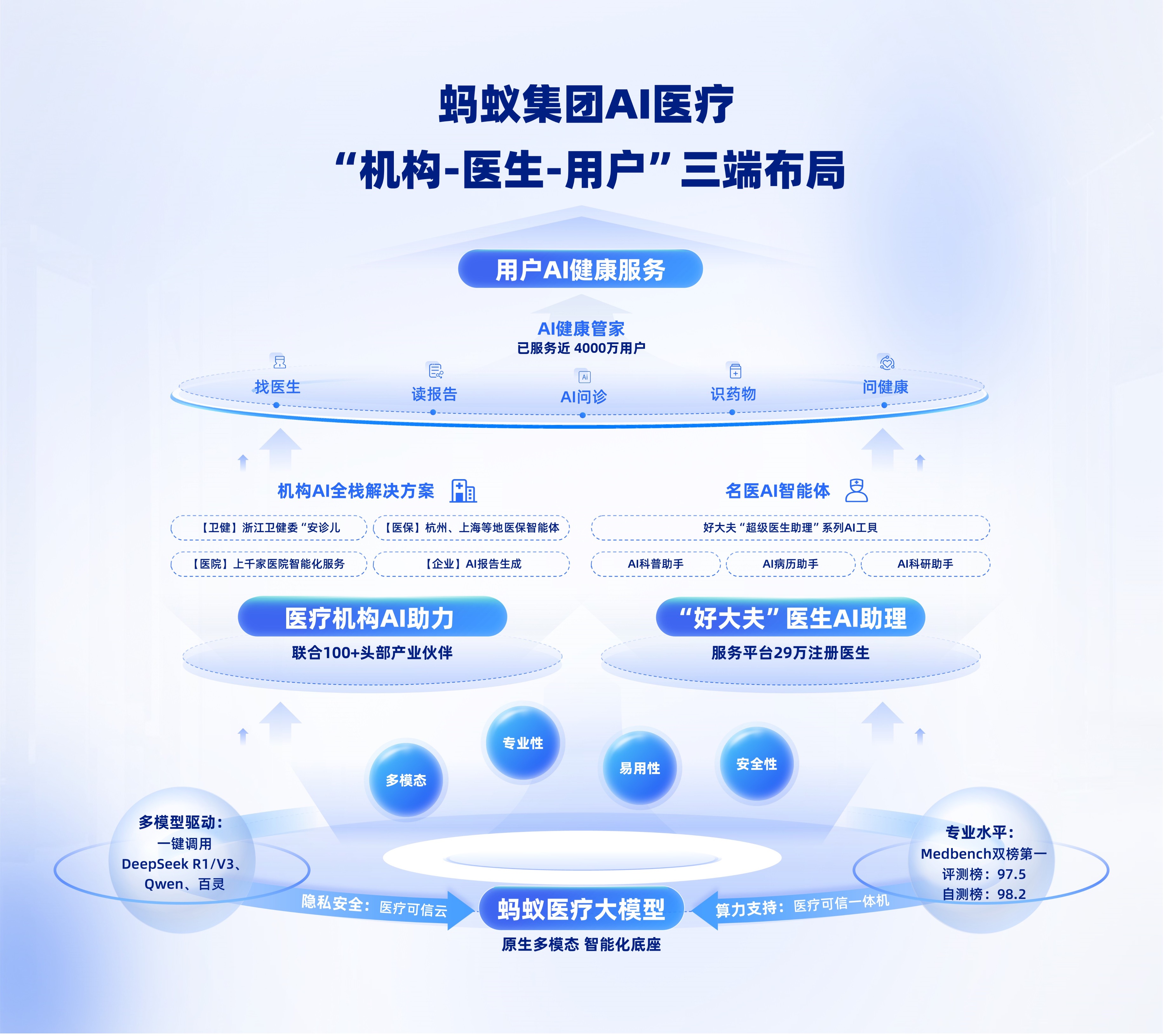 蚂蚁医疗AI平台斩获SAIL奖