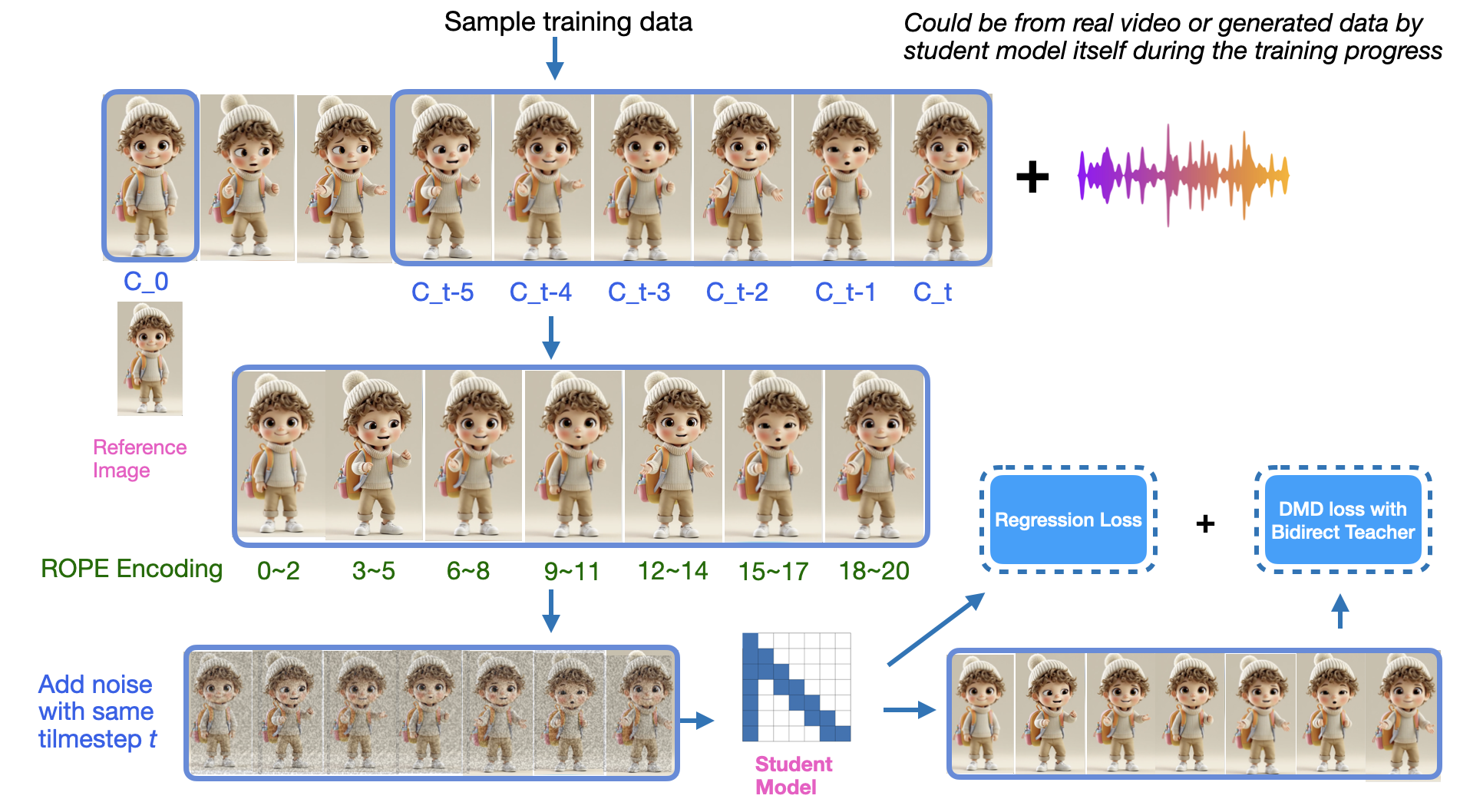 Character.AI 推出 TalkingMachines，让 AI 角色视频互动逼真如面对面