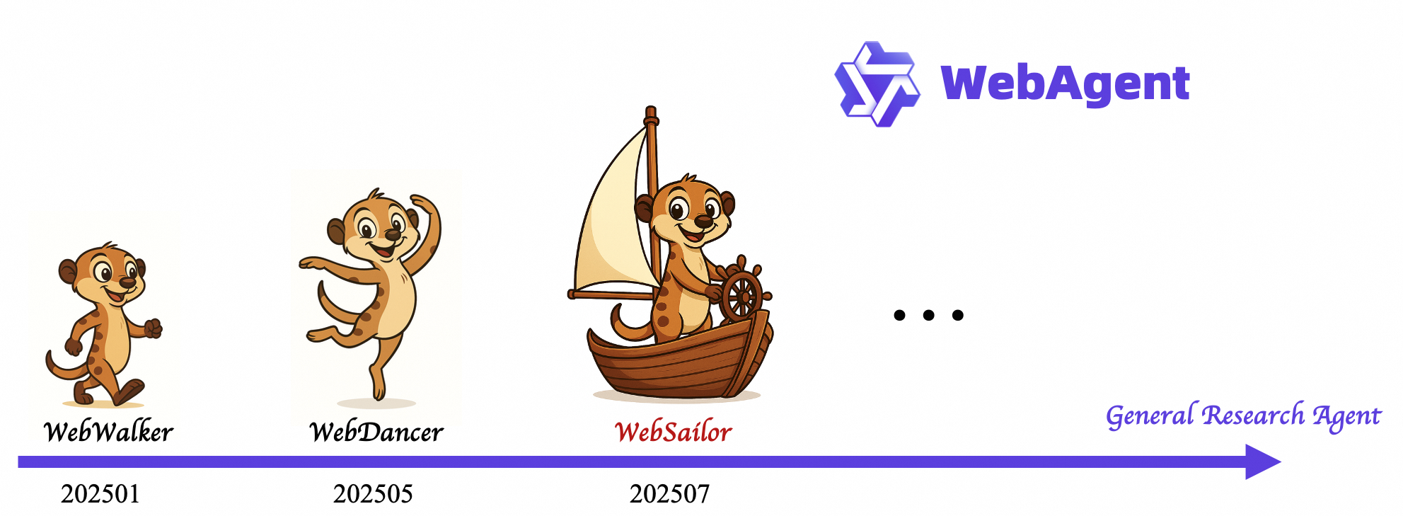 阿里云WebSailor:开源网络智能体,检索性能超越DeepSeek R1、Grok-3