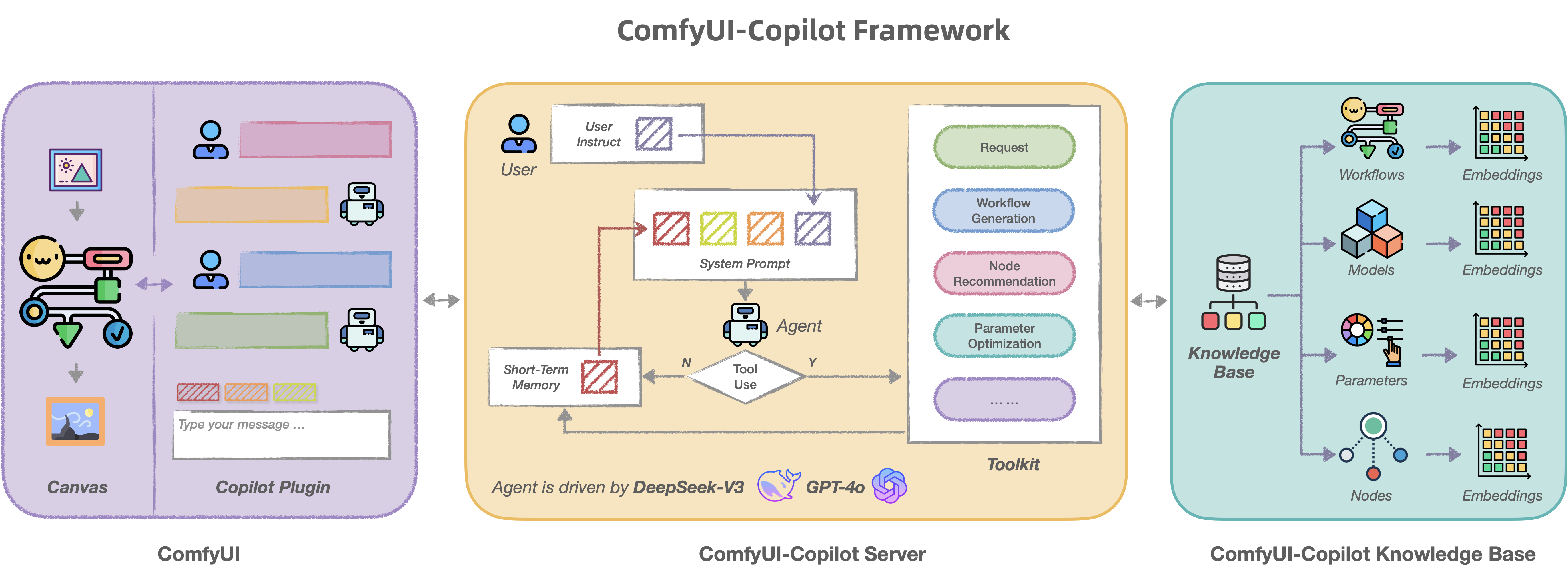 60K模型一键开挂!ComfyUI-Copilot让AI工作流“自动驾驶”