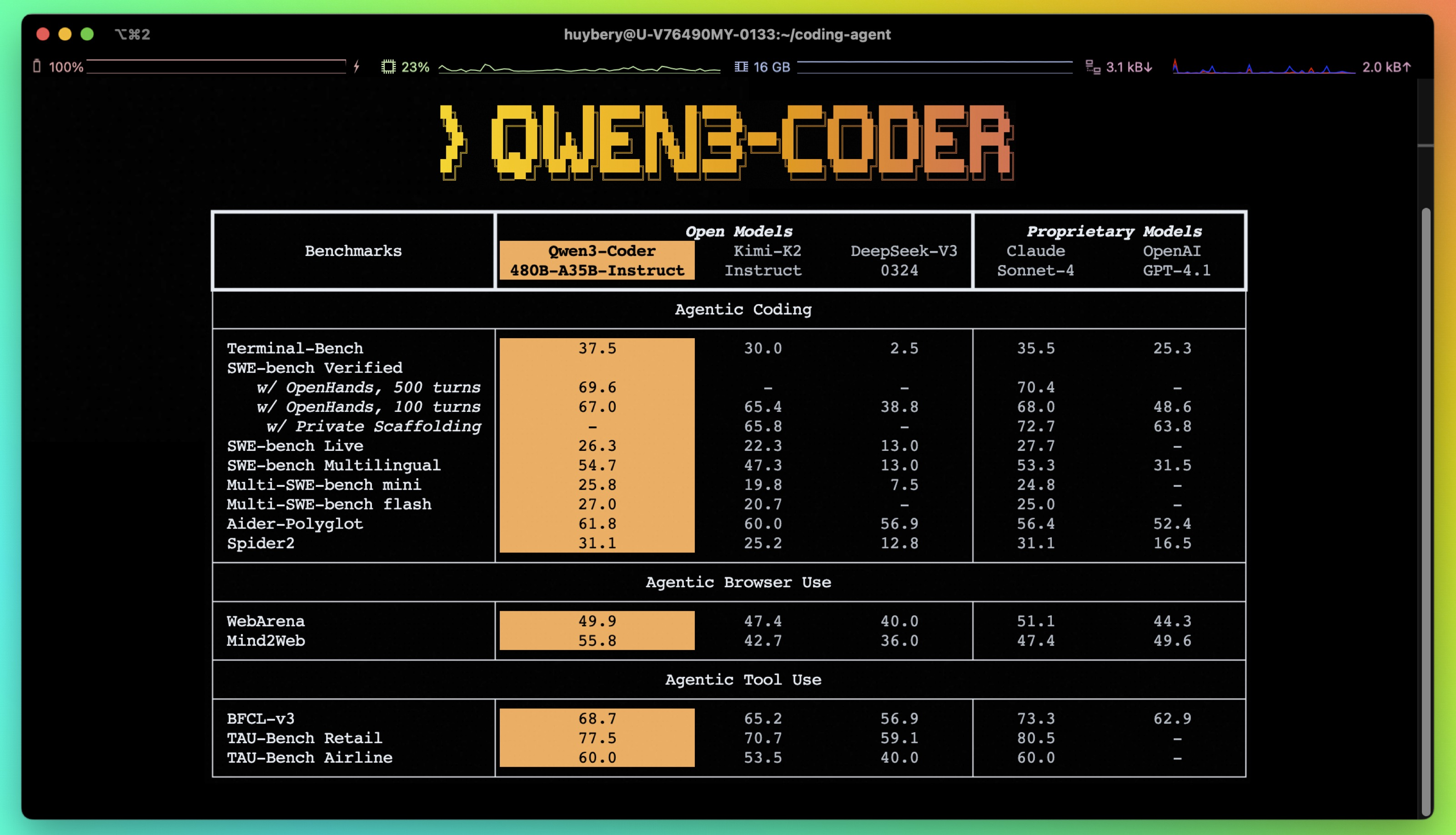 阿里开源“核弹级”代码模型!Qwen3-Coder 480B MoE 今天上线,性能直接对标 Claude Sonnet4