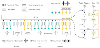 李沐团队 Higgs Audio v2:语音合成技术的全新里程碑